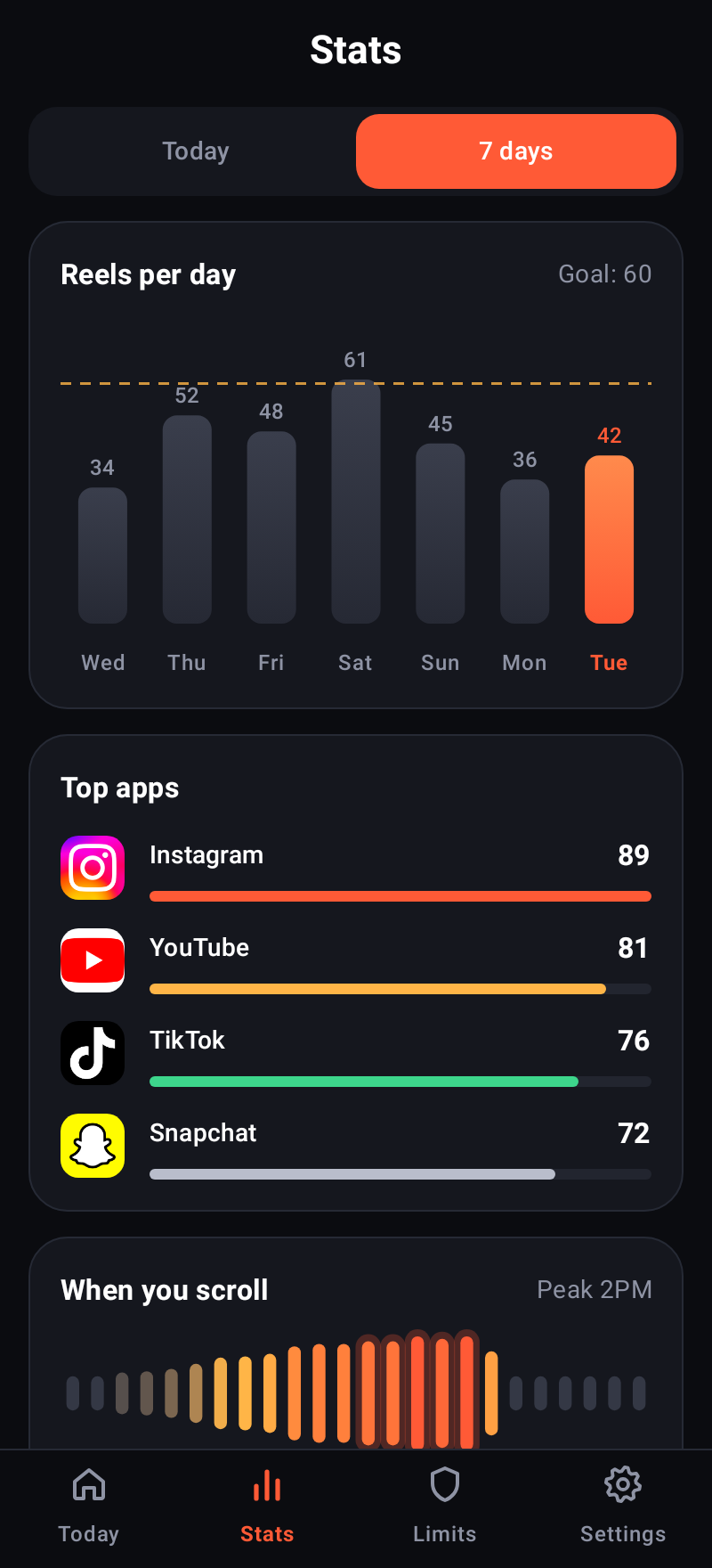 Stats screen, reels per day over 7 days